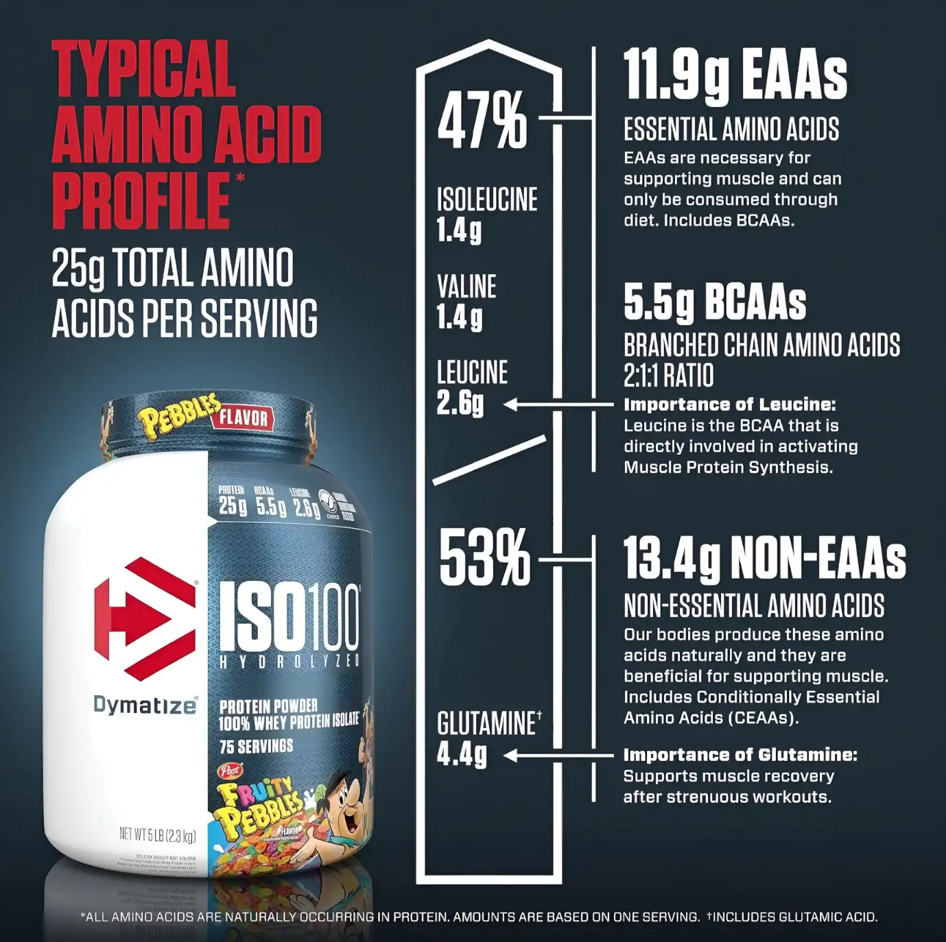 Proteína Dymatize Iso100 Hidrolizada Whey Isolatada 100% 5 lbs Sabor Fruity Pebbles.