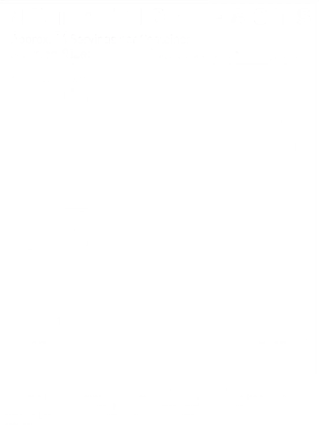 Proteína Ghost Whey 4.80 lbs Sabor Cinnabon.