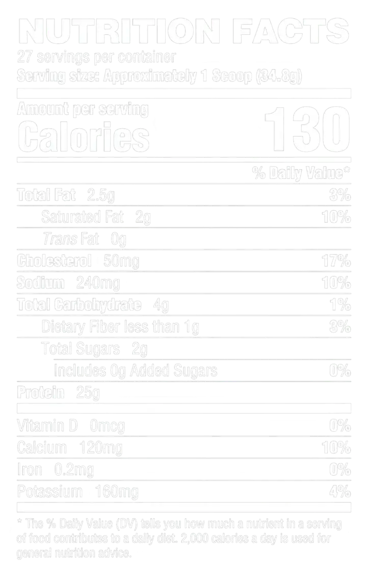 Proteína Ryse Whey Premium con MCT's 2.1 lbs Sabor Jet-Puffed™ Birthday Cake.